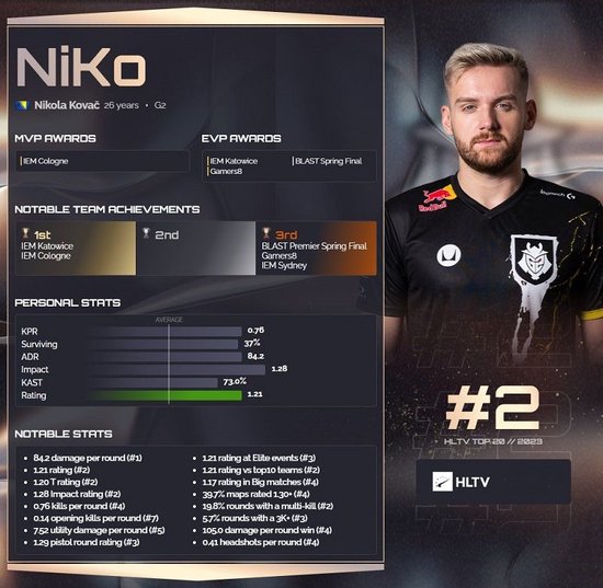 LPL今日首发：圣枪哥对阵TheShy