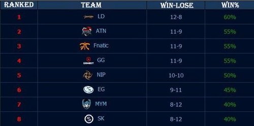 Vitality 将在 IEM Dallas 2025 总决赛中对阵 Mouz